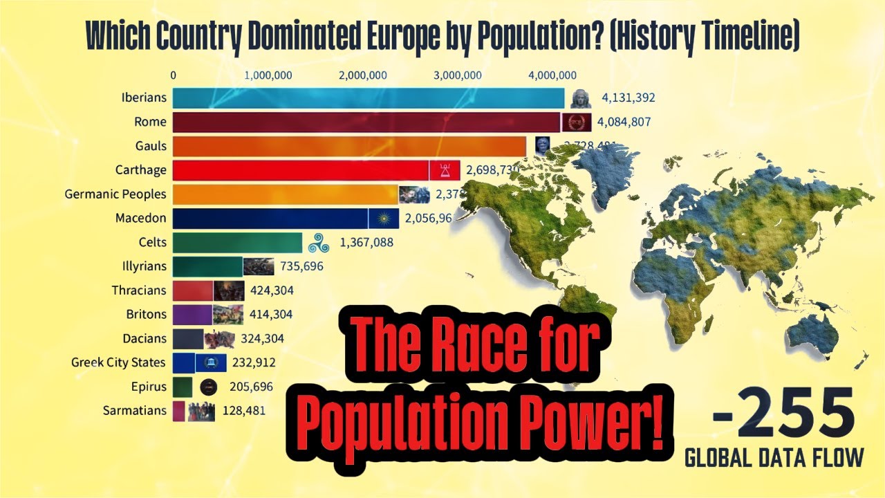 Which Country Dominated Europe by Population | History Timeline