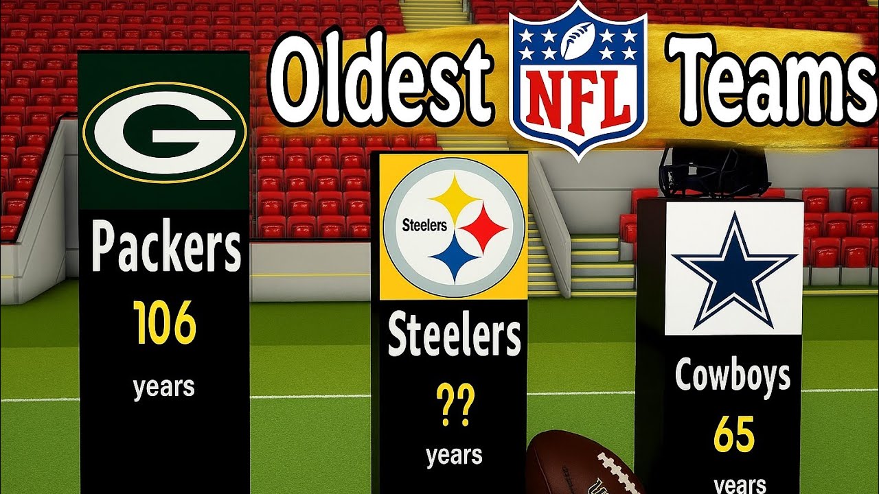 Oldest & Youngest NFL Teams (2025) | All 32 Franchises Ranked by Age