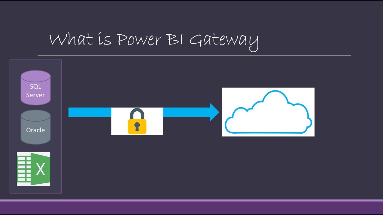 What is a power BI gateway