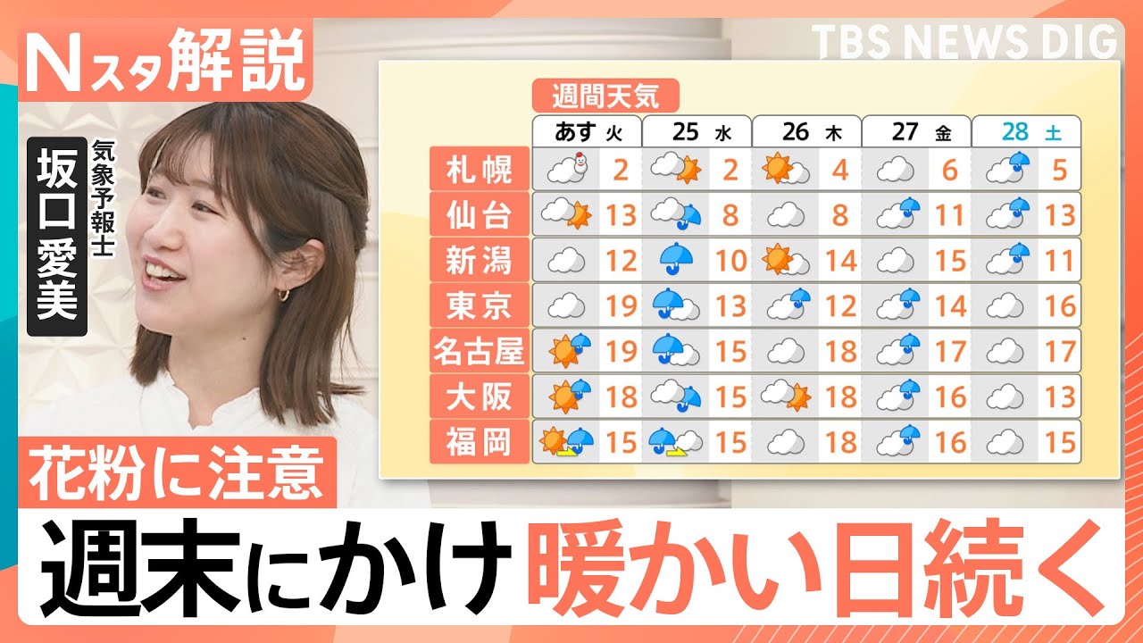 「めちゃめちゃ暑い」東京都心は5月上旬並みの暖かさ…花粉の本格的飛散に注意！週末にかけ暖かい日続く【Nスタ解説】｜TBS NEWS DIG