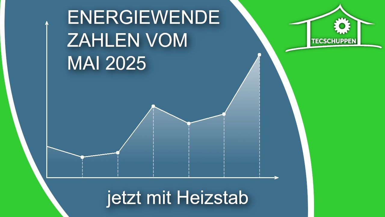 Mai 2025 PV- & Wärmestatistik.