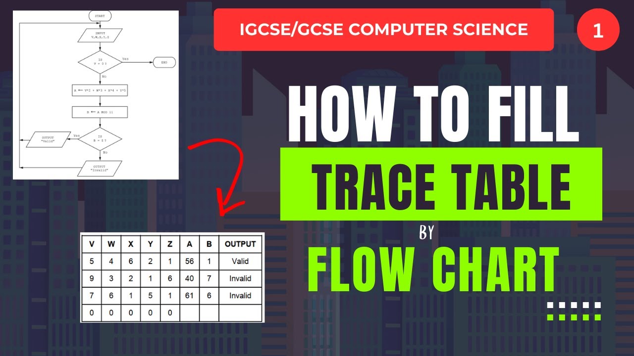 How to Fill Trace Table from Flowchart 1 | O Levels/IGCSE Computer Science| Step-by-Step in Urdu