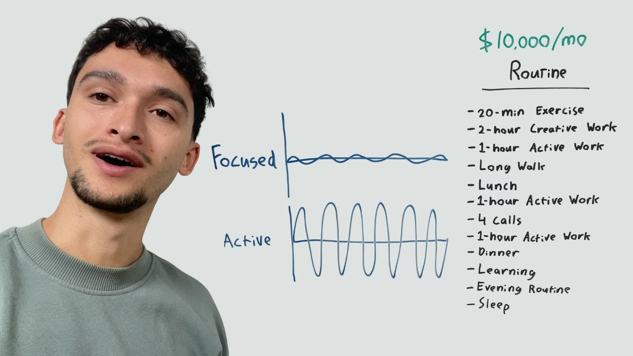 This routine got me to $10k/mo