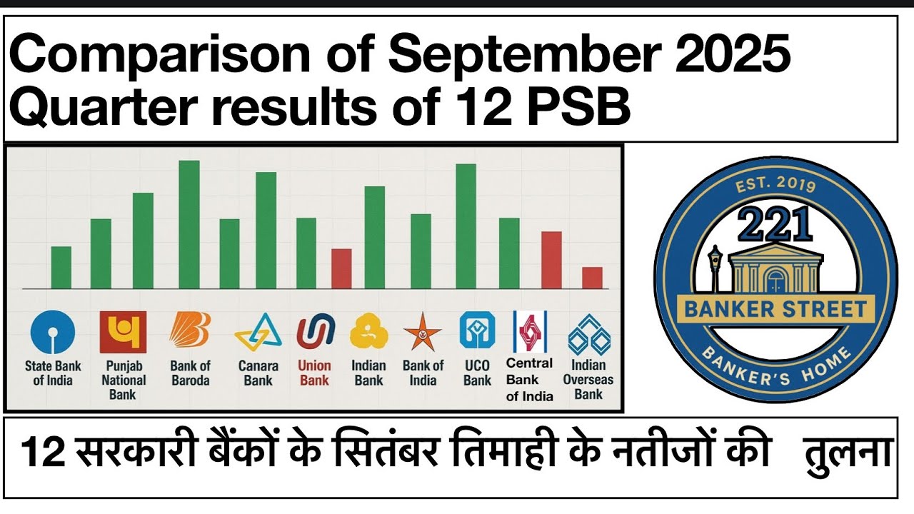 Comparison of financial results of Sept 2025 Quarter of all 12 Public Sector Banks