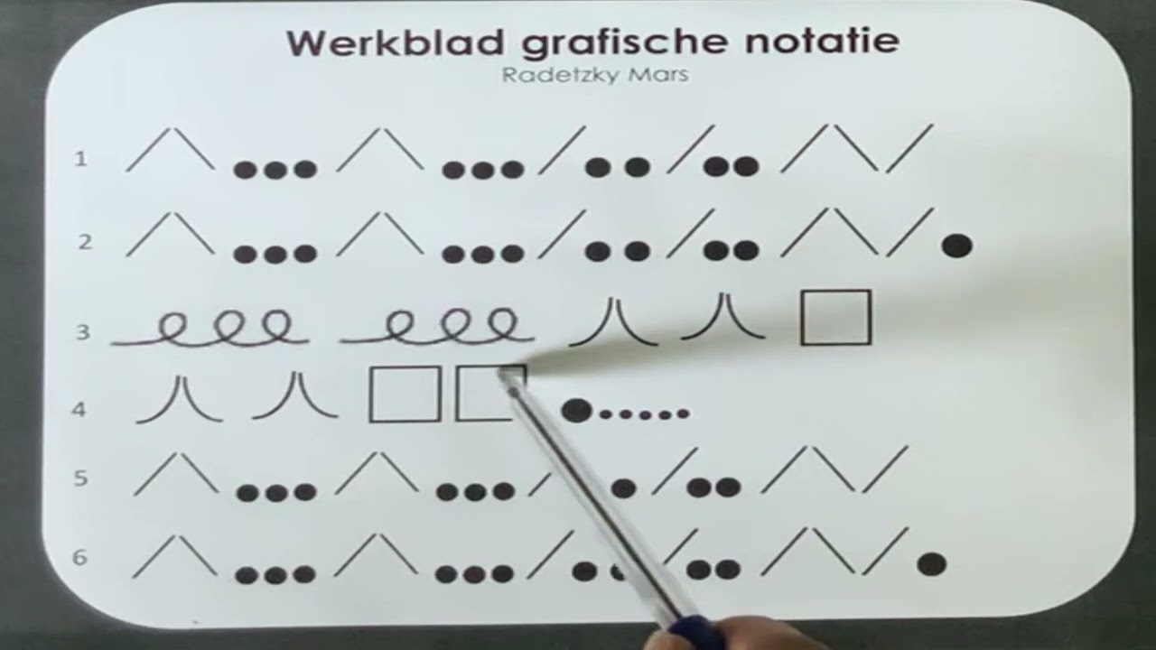 Grafische notatie Radetzky mars