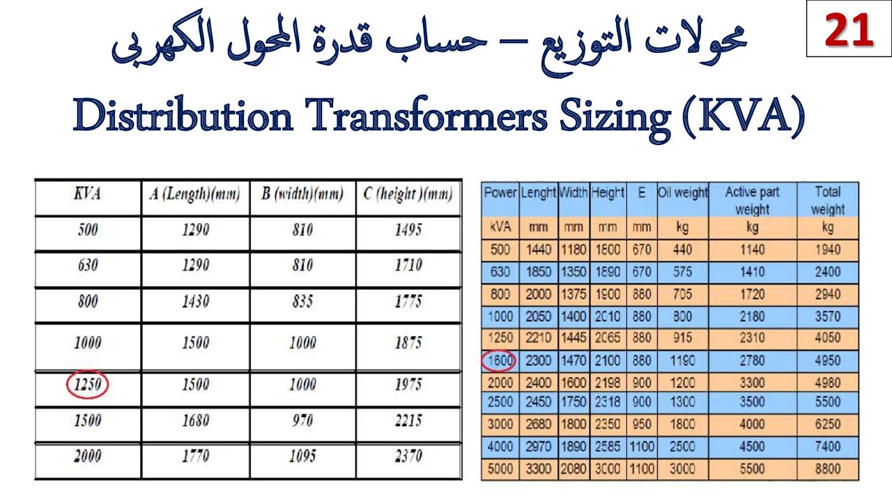 Electrical Transformers Sizing ( حساب قدرة محول التوزيع )