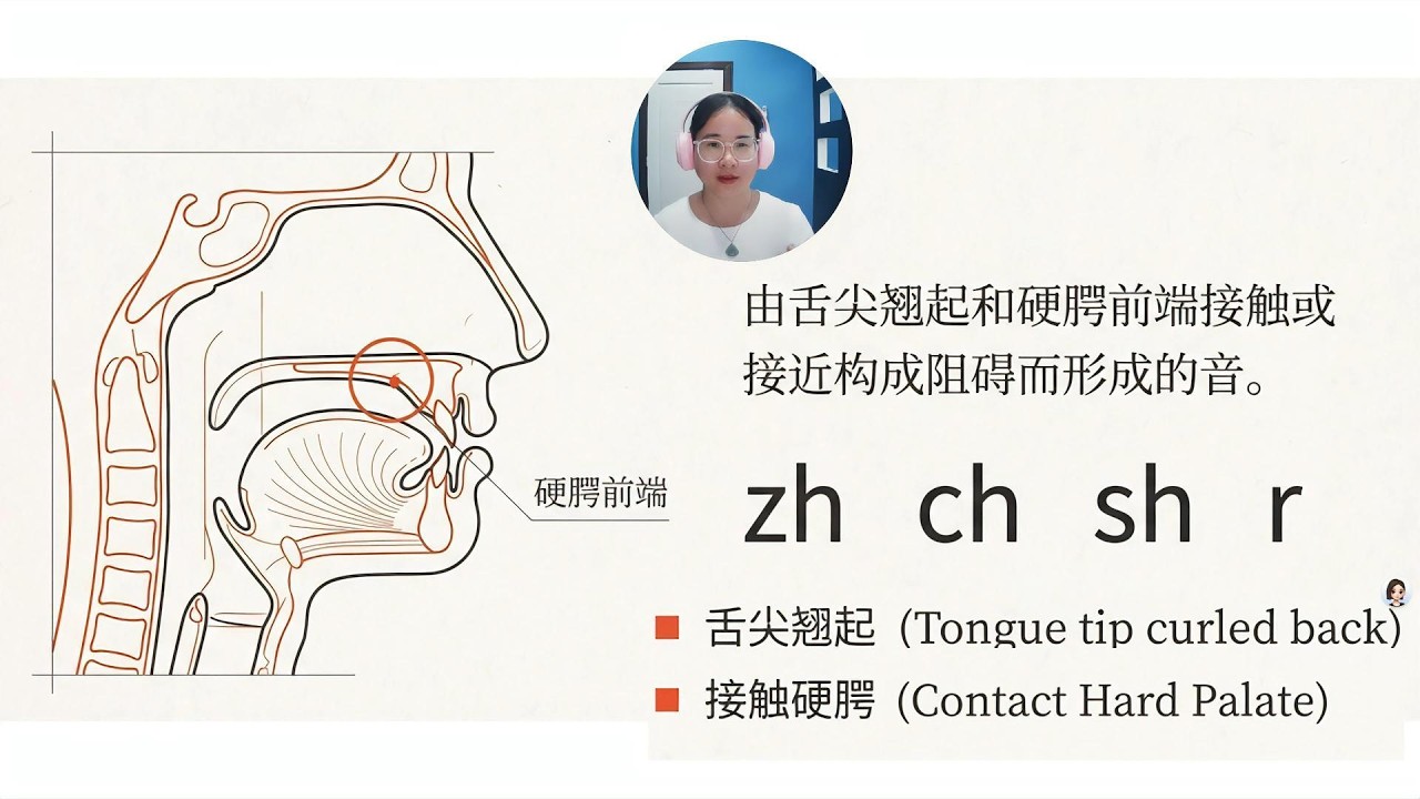 Learn Chinese from Zero | Pinyin Initials zh ch sh r | Pronunciation Practice,  Tongue Twisters|拼音