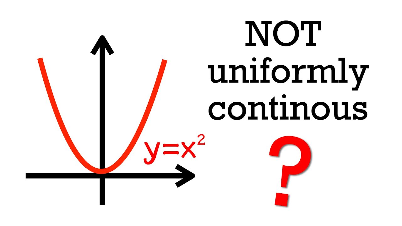 A taste of real analysis (proving x^2 is NOT uniformly continuous on (-inf, inf))