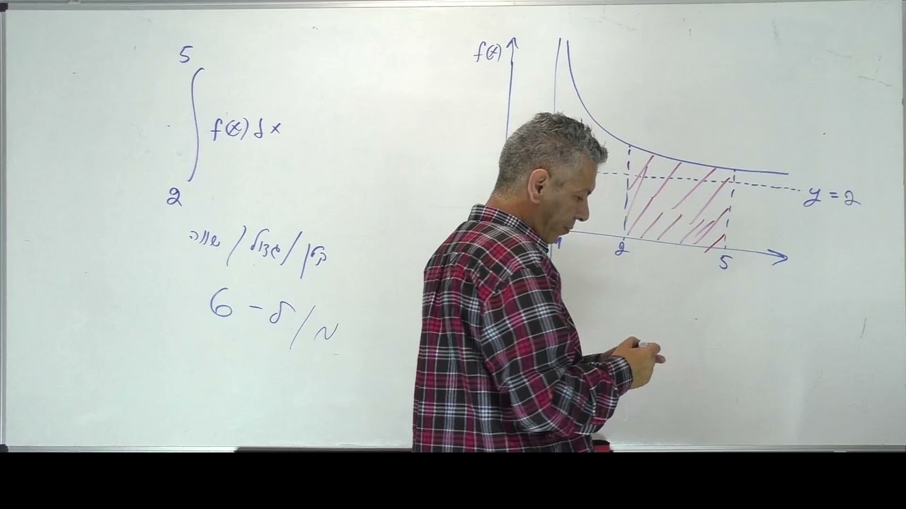 💡טיפ באינטגרלים 5 יחידות:האם השטח קטן/גדול/שווה 6?