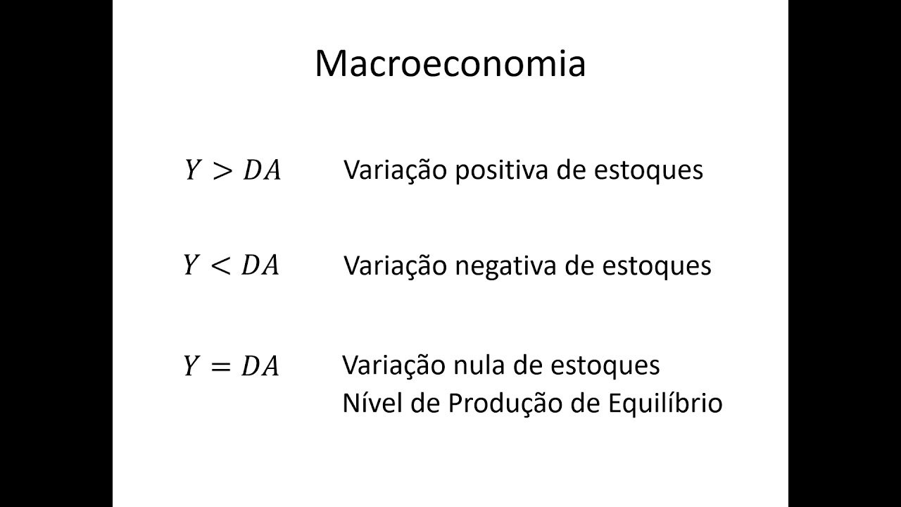 Macroeconomia 094 Demanda Agregada Multiplicador Keynesiano