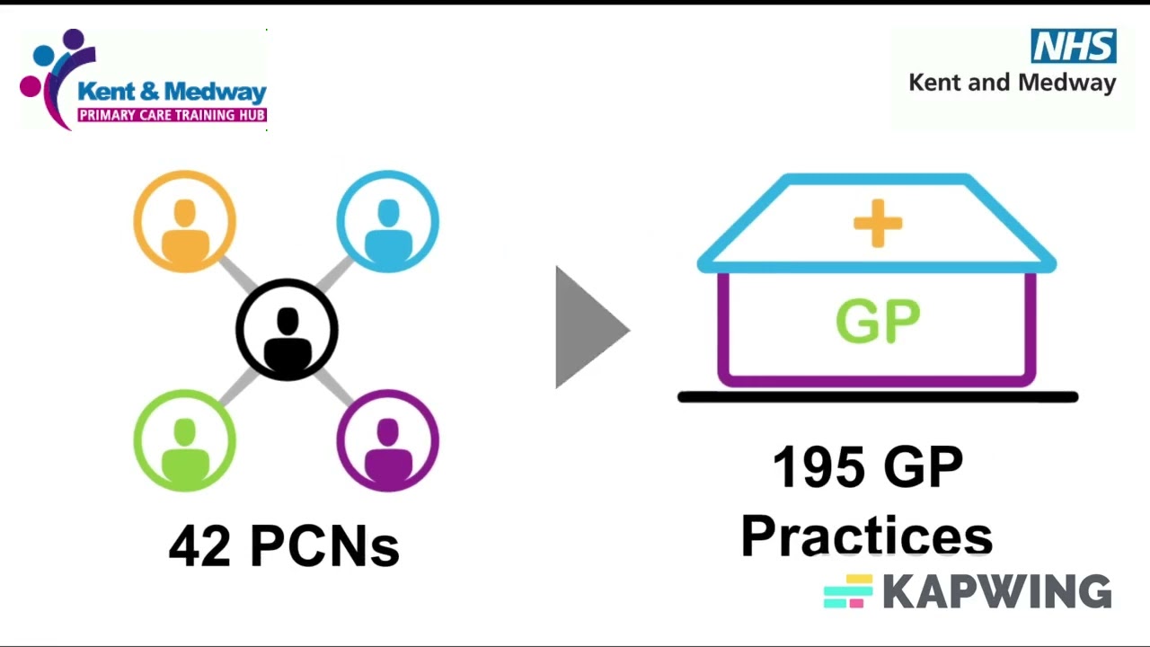 What is a Primary Care Training Hub?