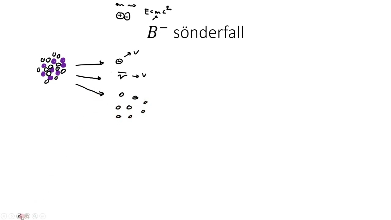 Fysik 1 - K&auml;rnfysik - Beta minus s&ouml;nderfall (B- s&ouml;nderfall