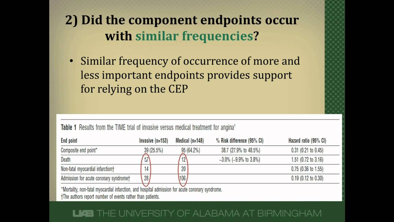 Composite Endpoints: Useful But Sometimes Misleading