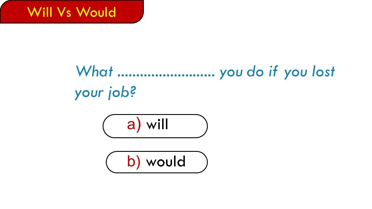 Will vs Would  | English Grammar Quiz | practice test @sarimmcqsacademy