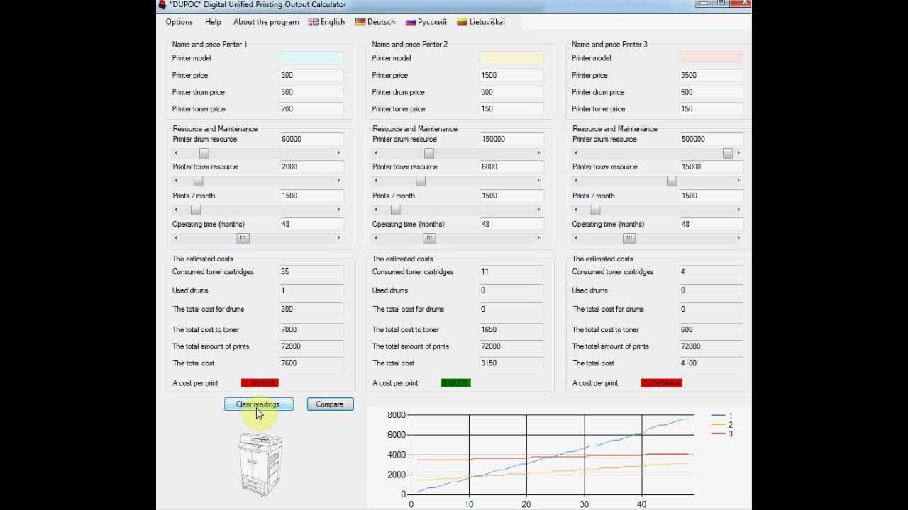 DUPOC - Digital Unified Printing Output Calculator