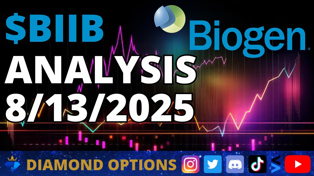 Biogen $BIIB Chart Analysis