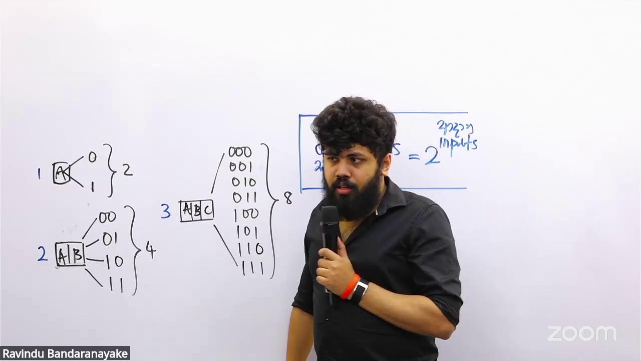 2027 AL ICT - Starting Logic Gates (Lesson 04)