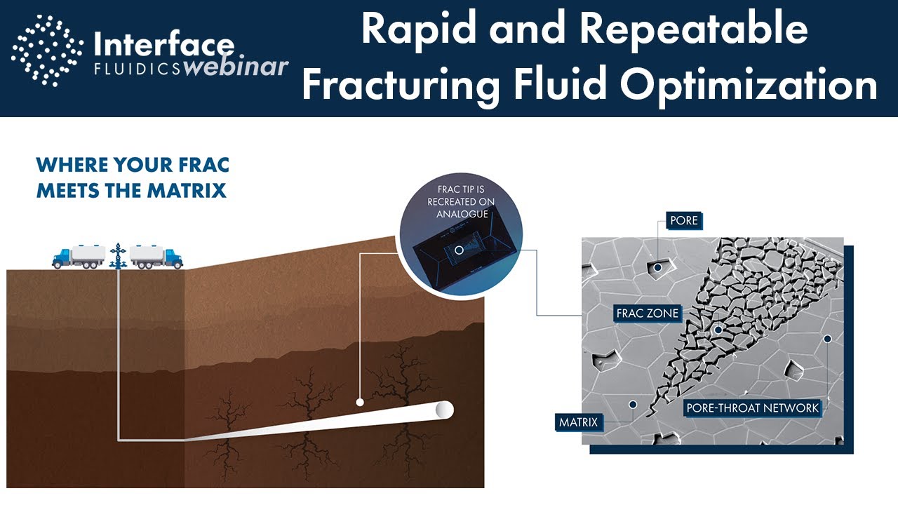 Rapid and Repeatable Fracturing Fluid Optimization