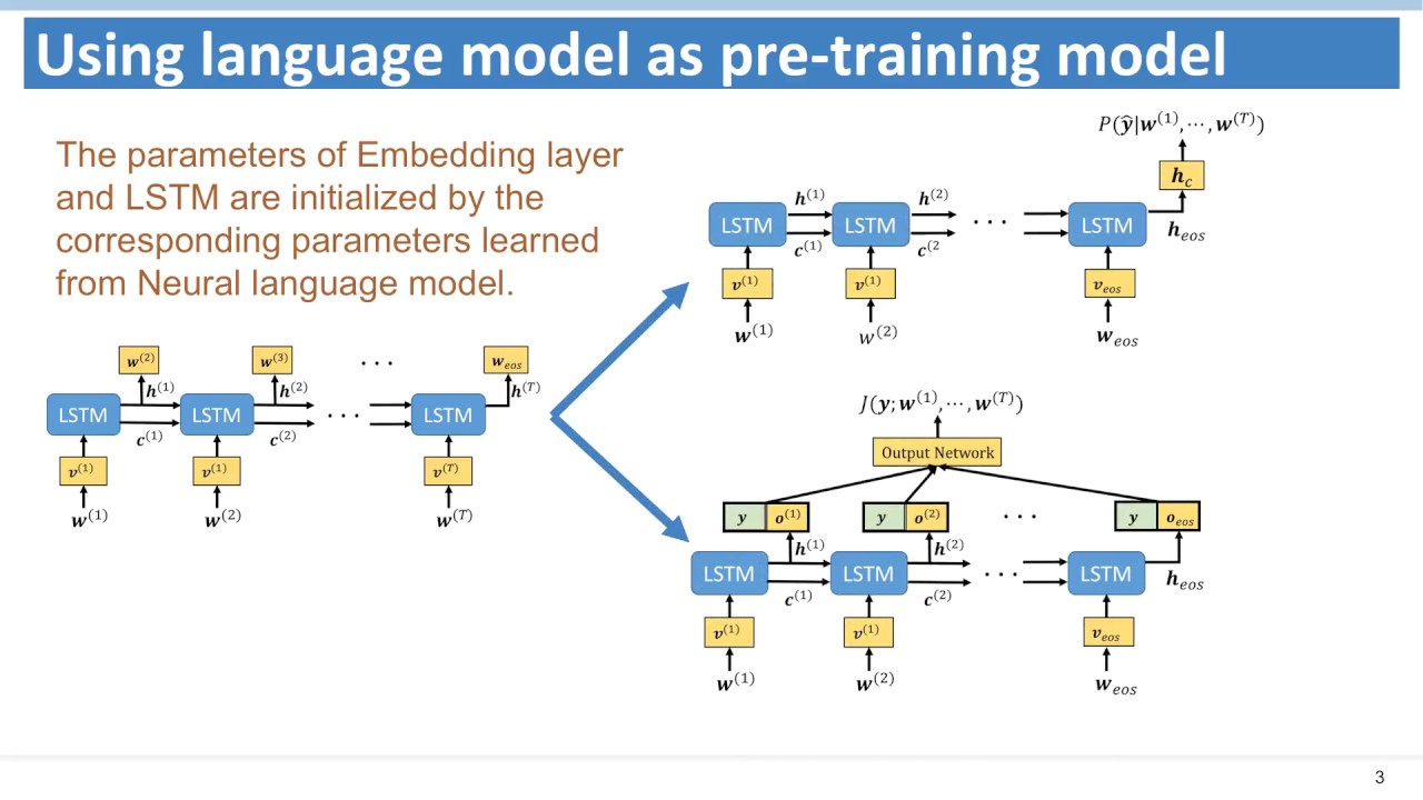 Learning Adversarial Networks for Semi-Supervised Text Classification via Policy Gradient