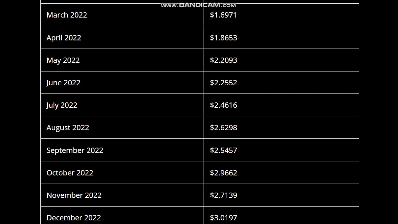 Phala Network (PHA) Price Prediction  2022 - Phala Network Price Prediction