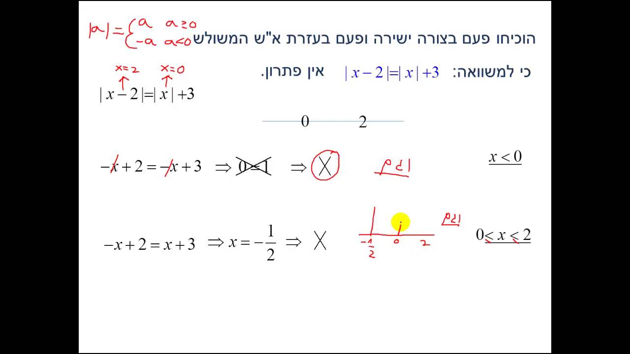 חדוא 1 - מבוא - שימוש בא