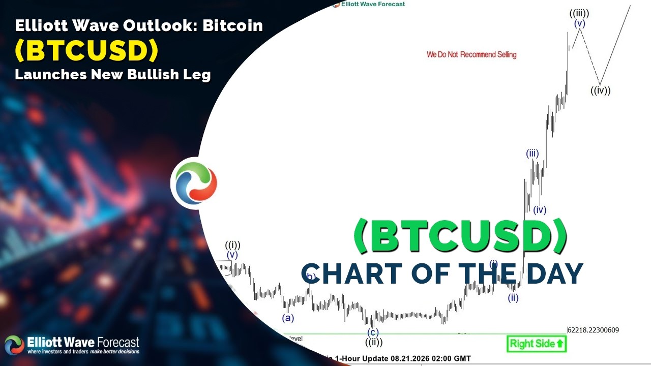 Прогноз по волнам Эллиотта: Биткоин (BTCUSD) начинает новую бычью фазу