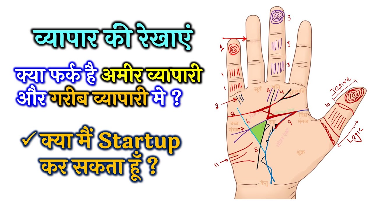 Business lines in hand palmistry | Rich or Poor business | हस्तरेखा Business and Startup के रहस्य!