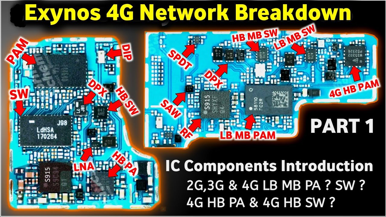 Samsung Exynos Network Section Explained | F13, F41, A14, M13, M21
