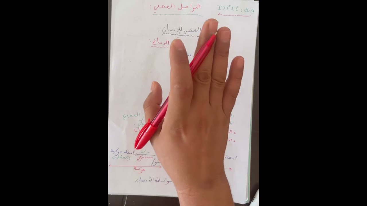 تلخيص مهم فى درس  التواصل العصبي الاستعداد ispits