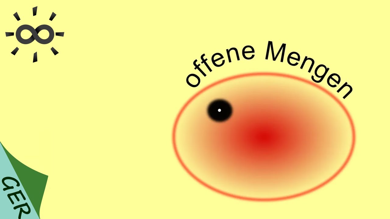 Offene Mengen