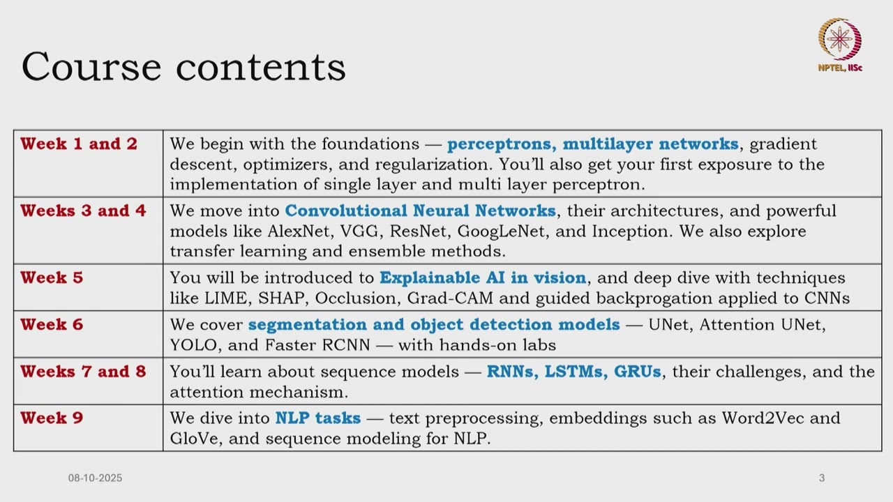 Foundations of Deep Learning: Concepts and Applications (Intro)