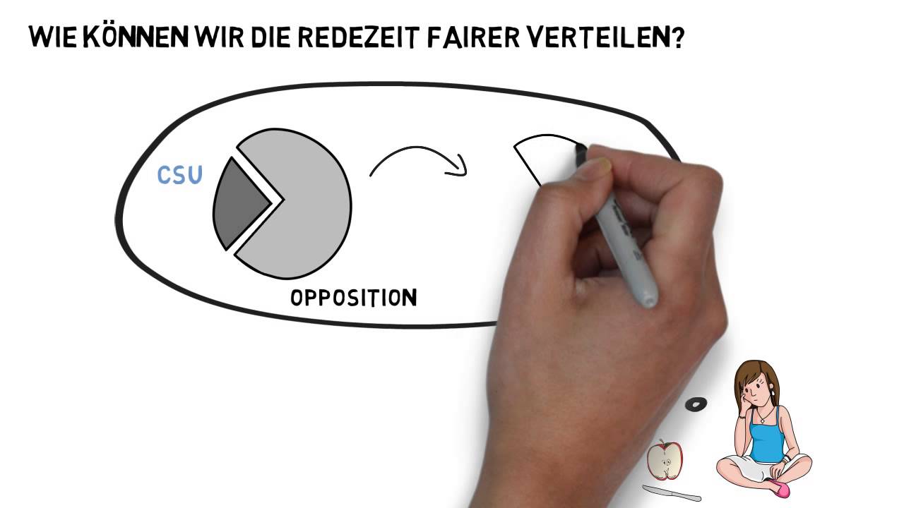 Faire Redezeiten