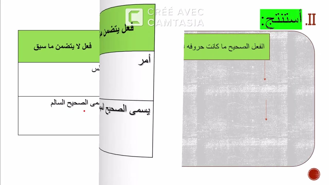 الفعل الصحيح : تعريفه أنواعه