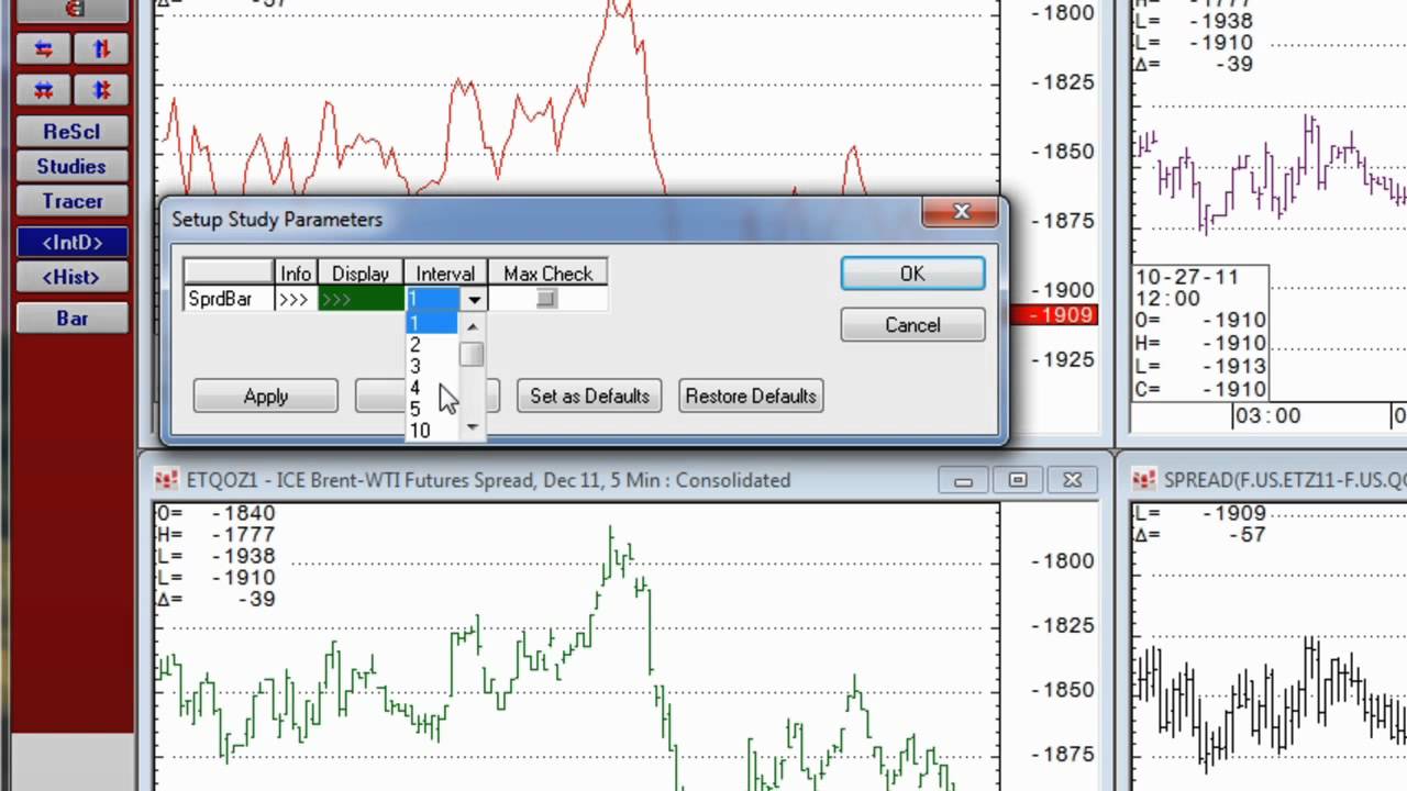 Spread Charting