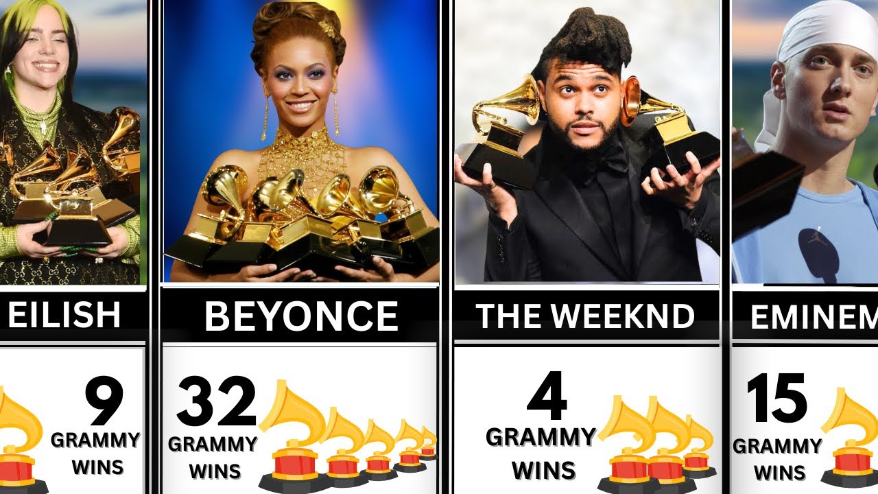 Top 50 Artists With the Most Grammy Awards (Ranked Least to Most)