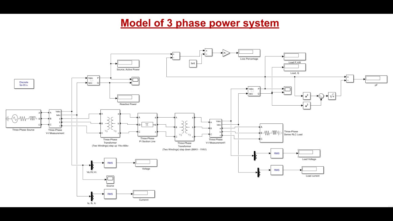 Simulink 3-Phase Power System | 11kV to 66kV Transmission | Load Analysis | Part 1