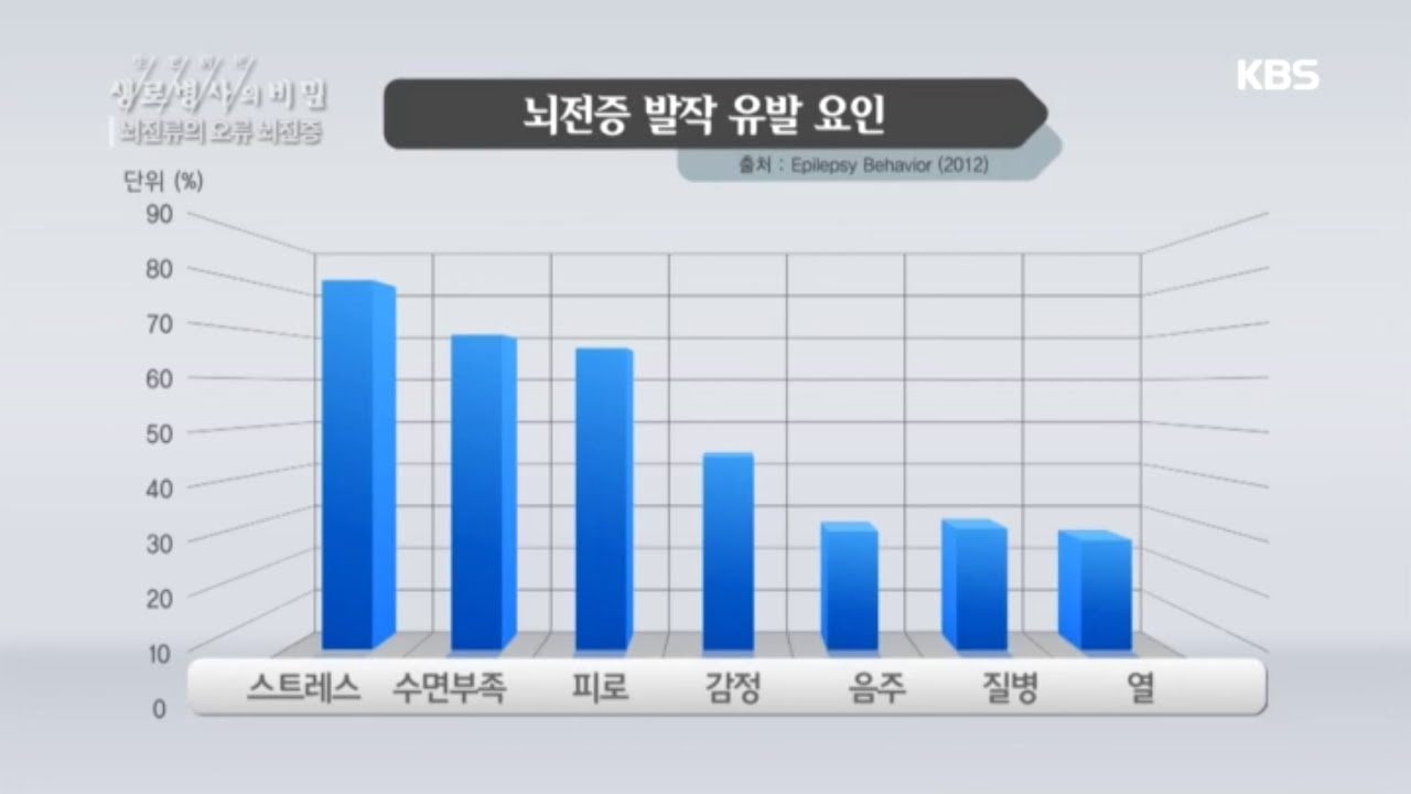 뇌전증 발작 유발 요인 [생로병사의 비밀] 20200603