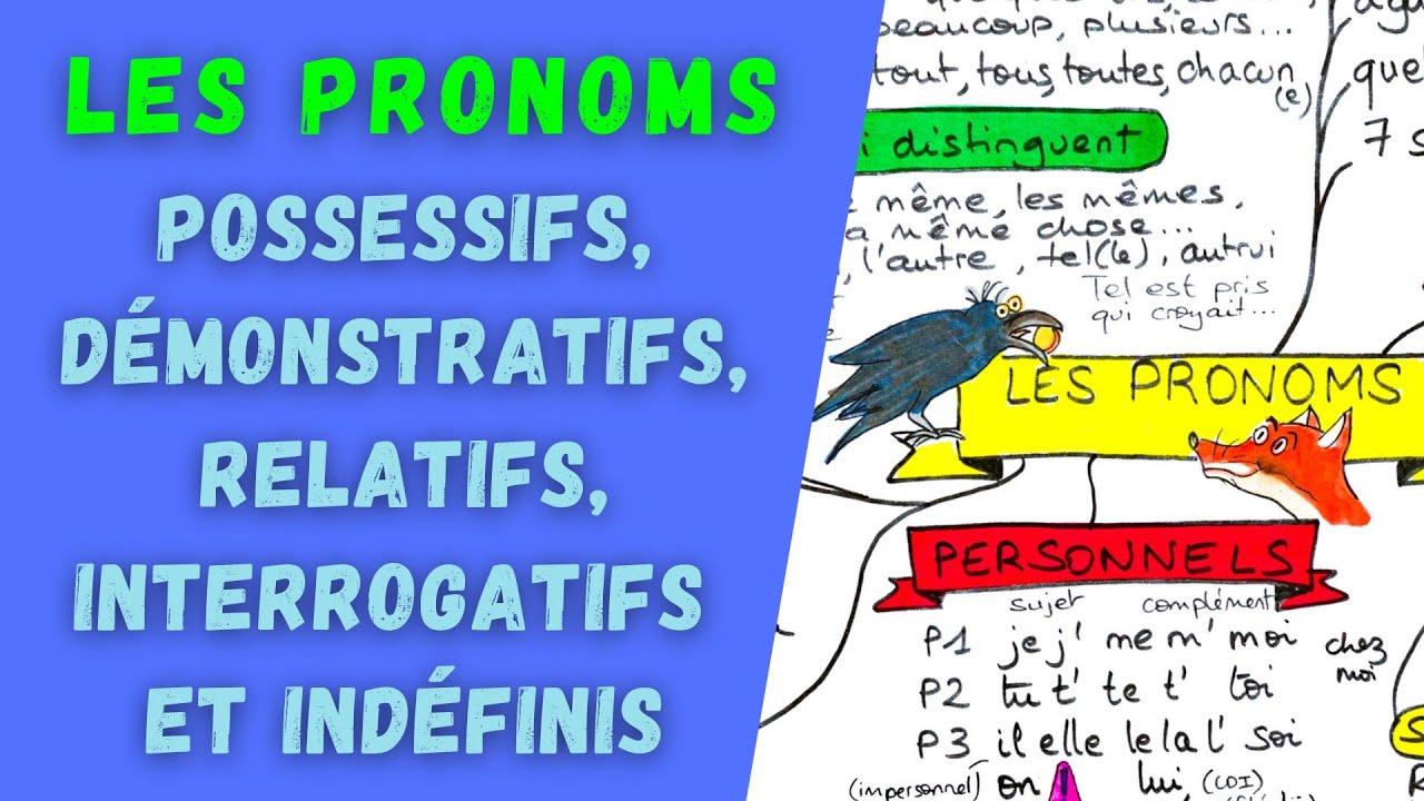 PRONOMS POSSESSIFS, DÉMONSTRATIFS, RELATIFS, INTERROGATIFS et INDÉFINIS !