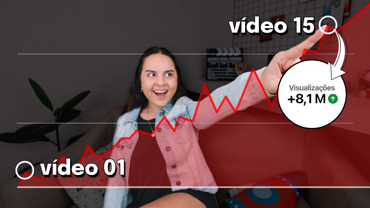 15 Ideias De Vídeos Para Crescer No YouTube Em 2023