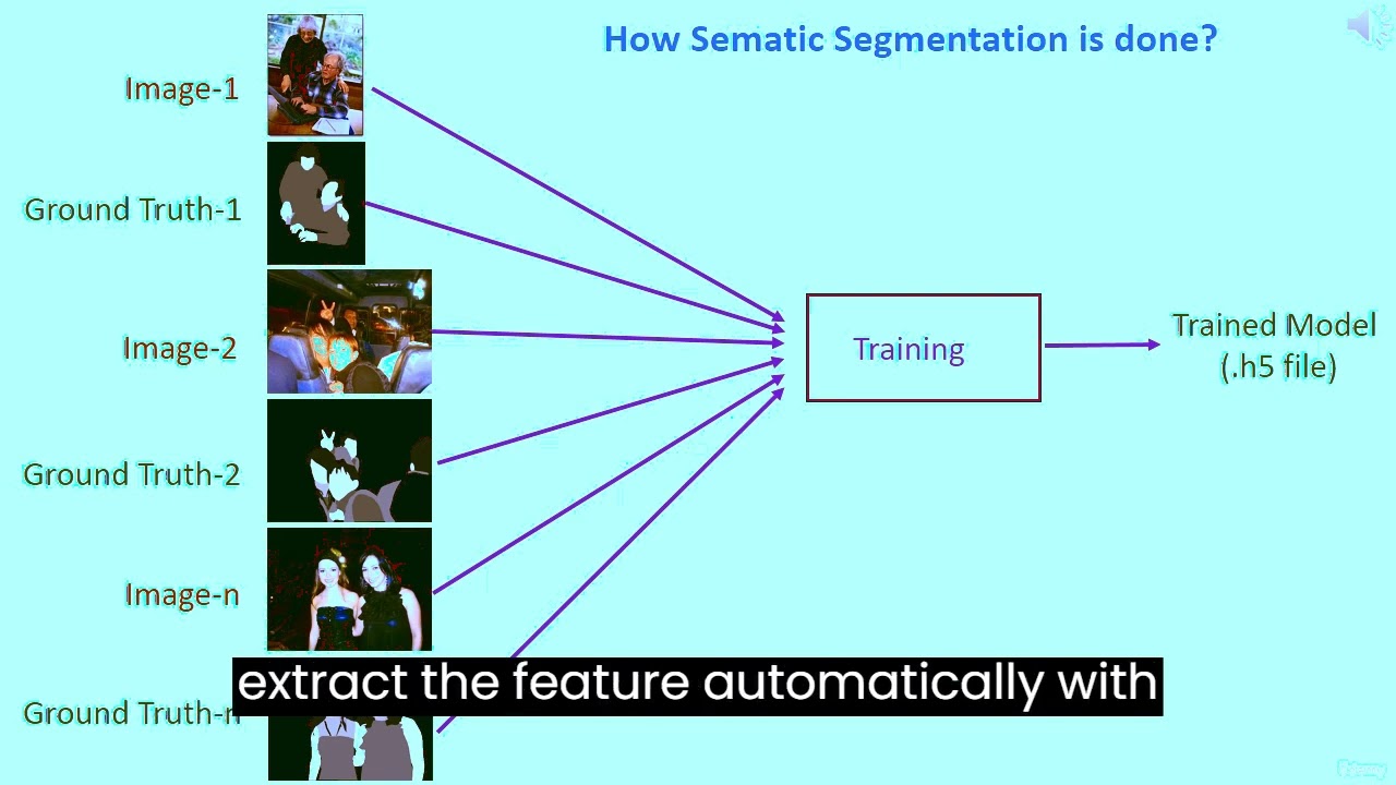 image segmentation with #DeepLabv3+ #Architecture #imageprocessing #imagesegmentation #image