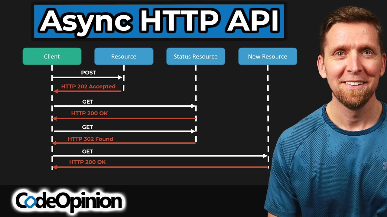 Avoiding long running HTTP API requests.