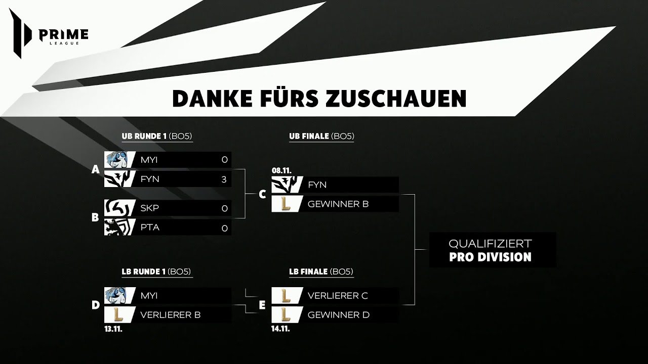 PRIME LEAGUE - Pro Division - Relegation - Day 1