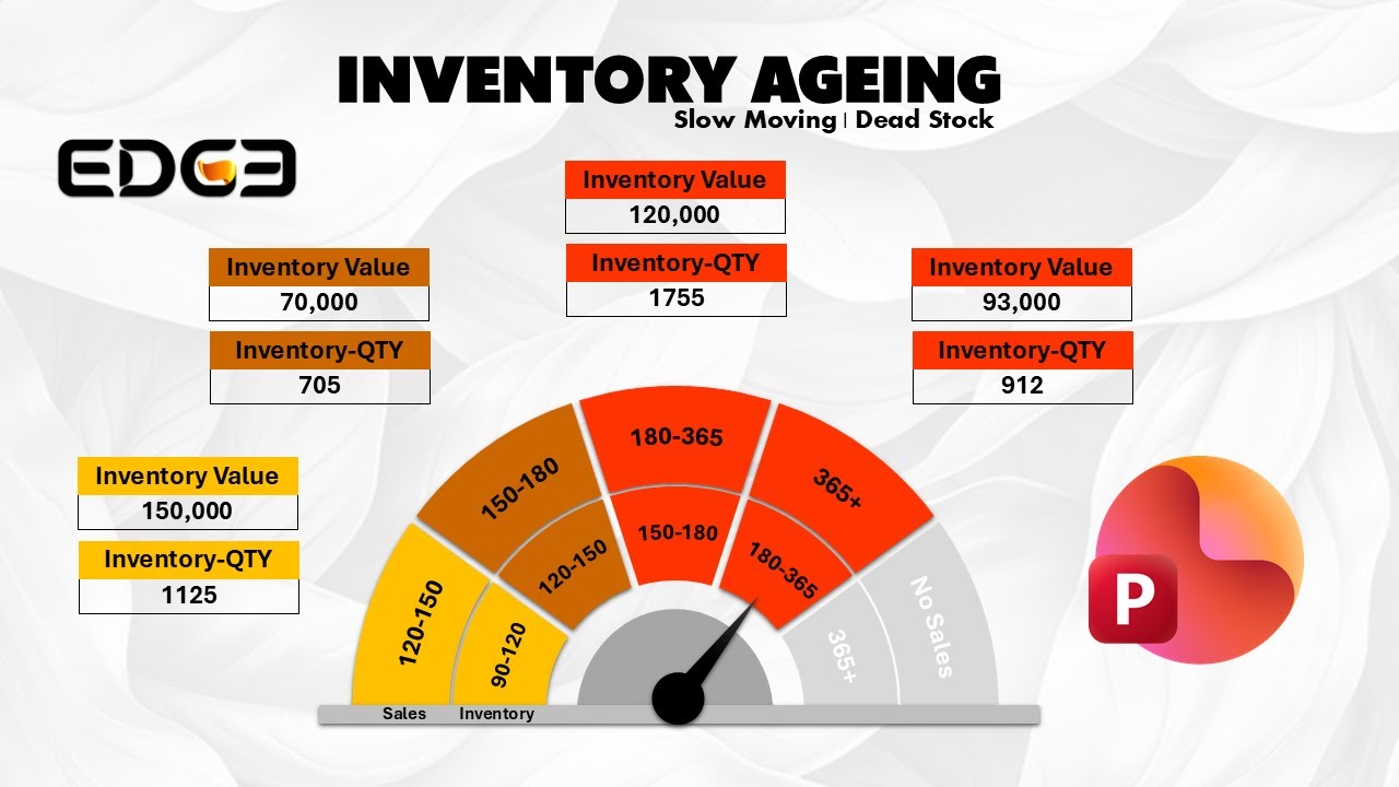 📦 Inventory Ageing Analysis in PowerPoint | Supply Chain Reporting