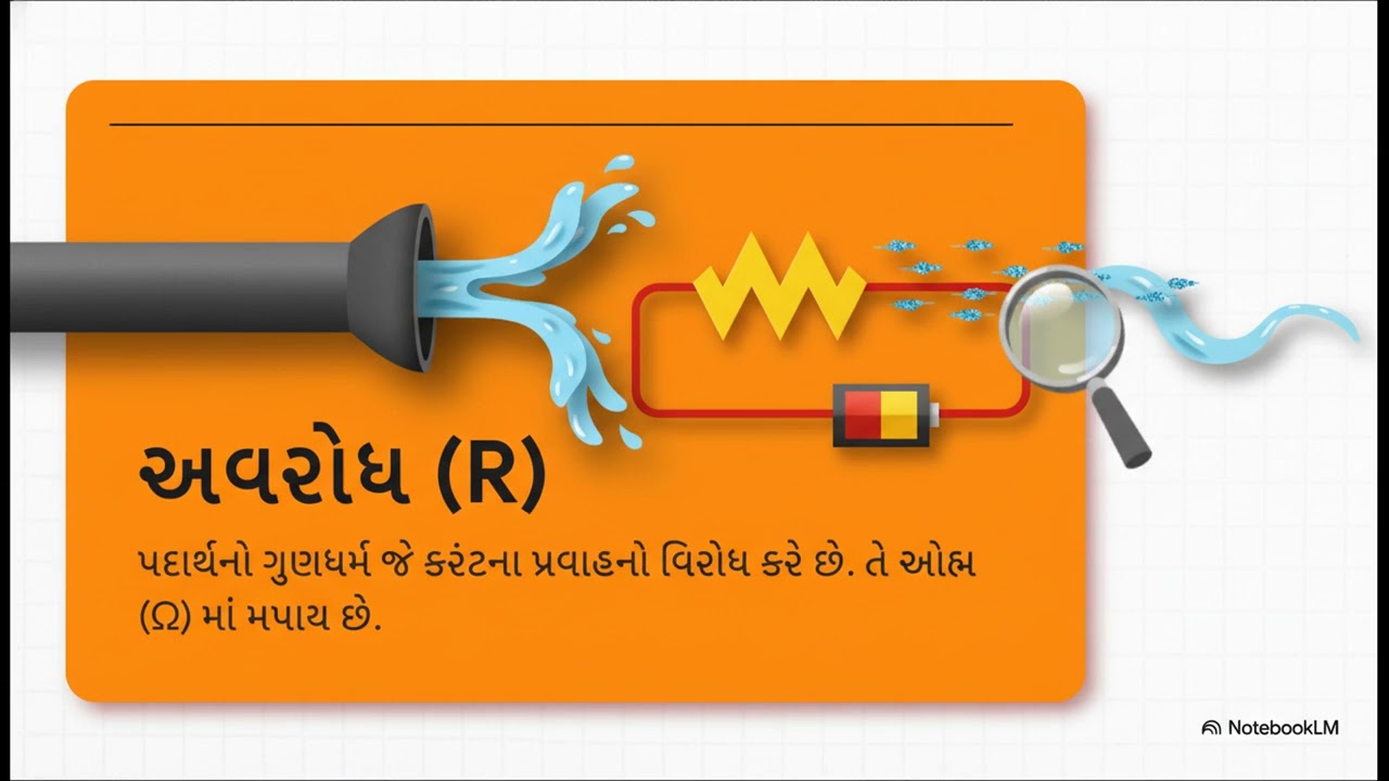 BASIC ELECTRICITY 