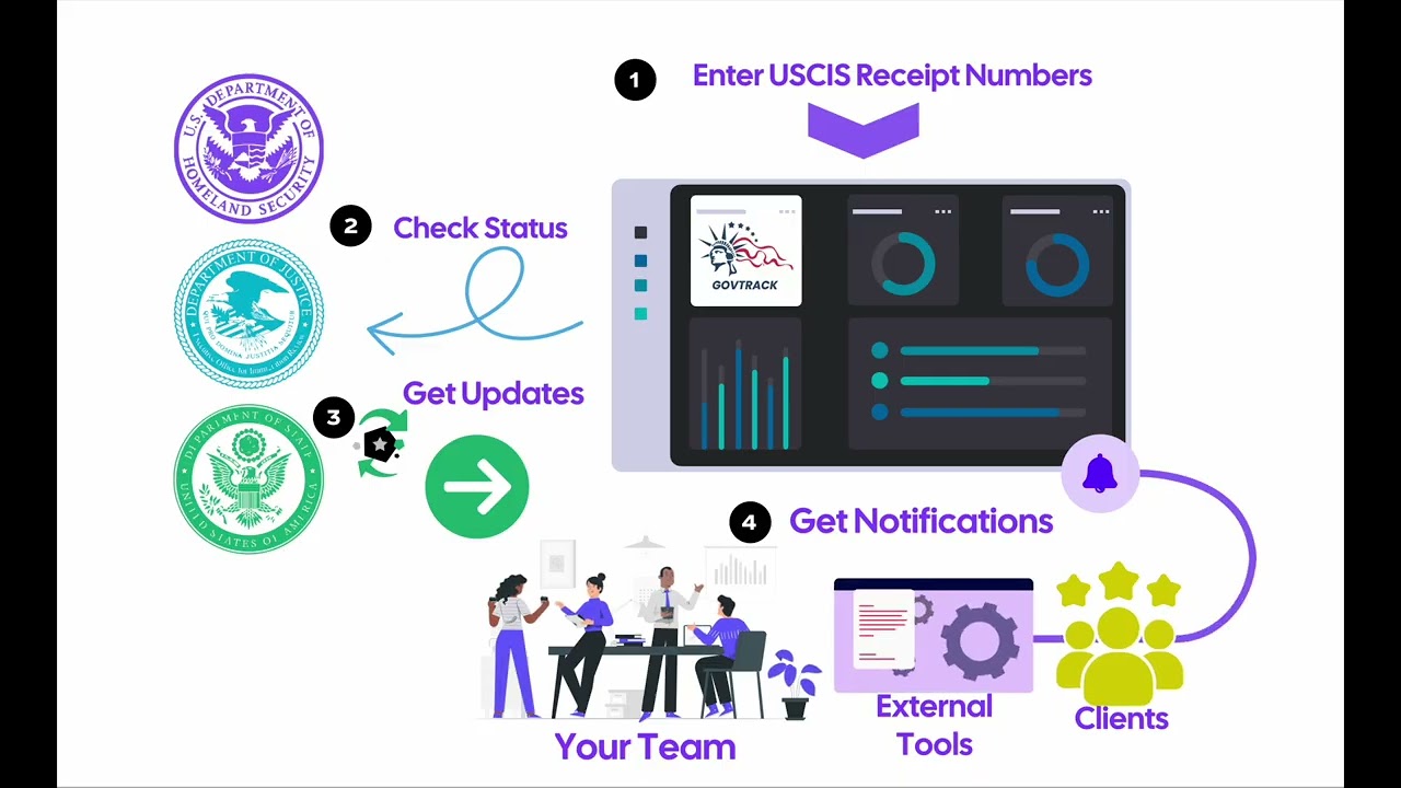🚀 How to Track USCIS Immigration Cases Online | GovTrack.io Walkthrough