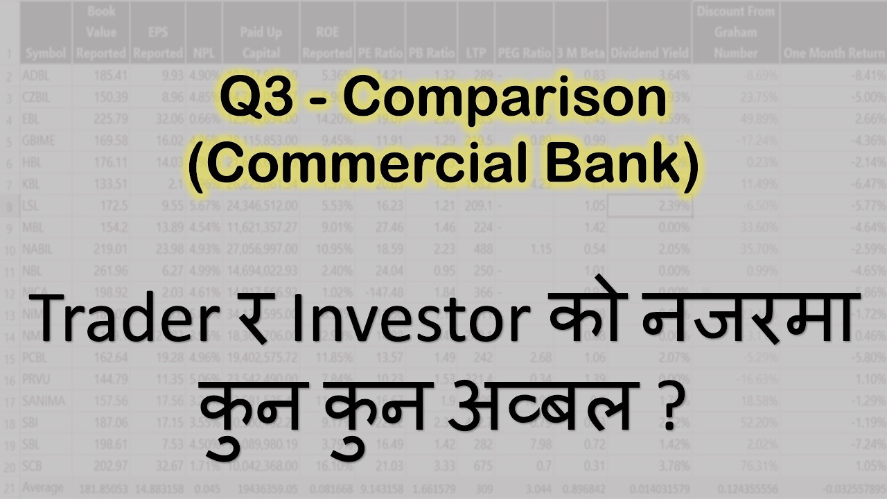 Comparative Analysis of Commercial Banks | Stock Market Analysis by Ram Hari Nepal