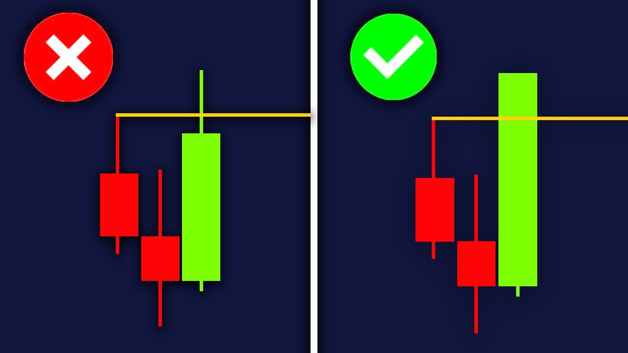 How to Avoid False Breakouts (My Secret Technique)