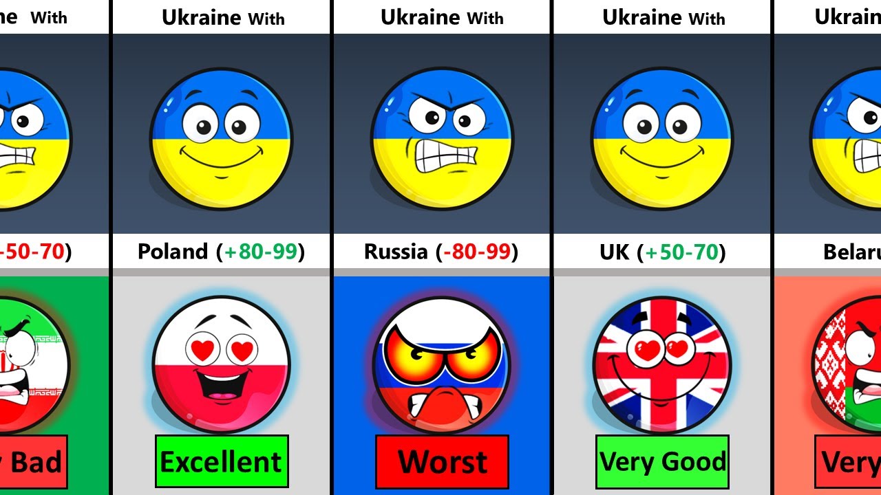Relations Between Ukraine and Other World Countries