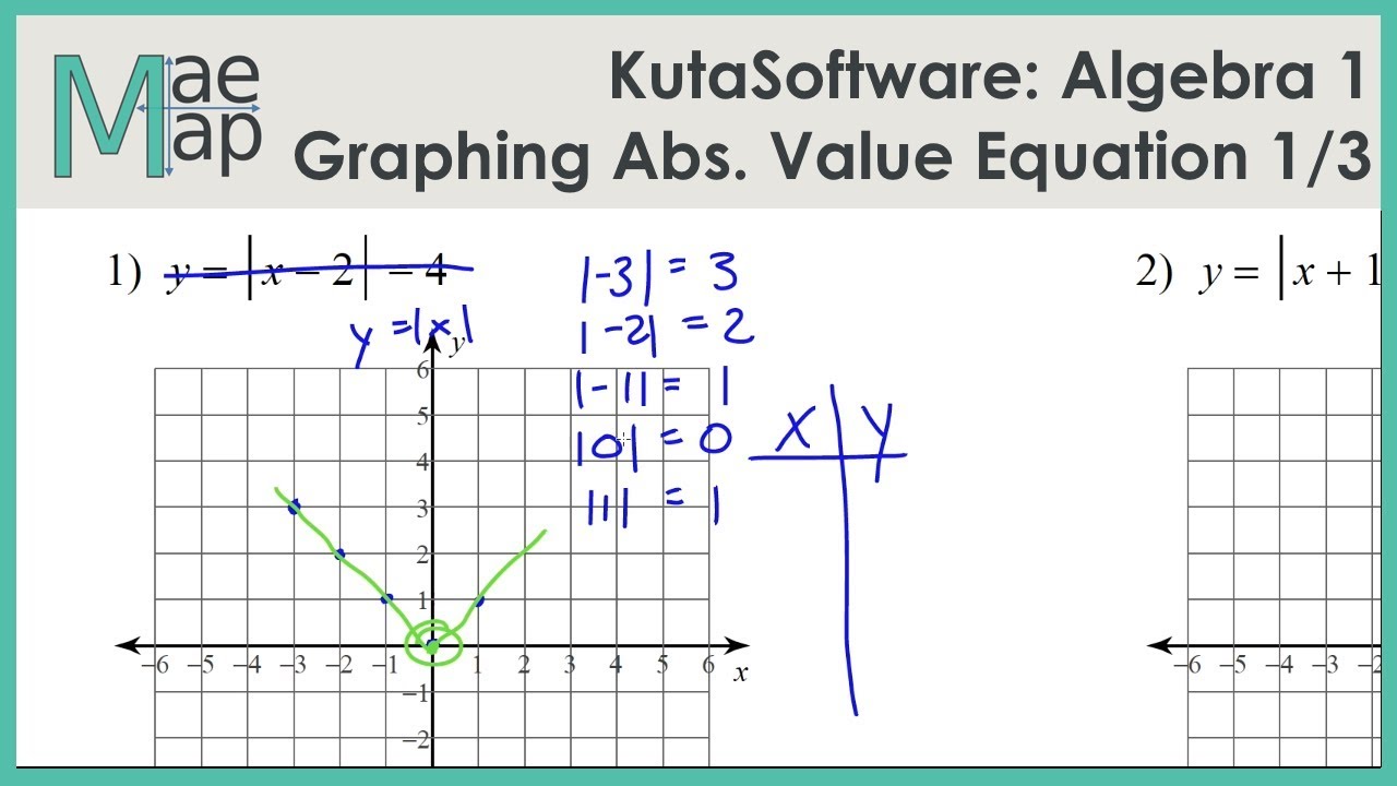 KutaSoftware: Algebra 1- Graphing Absolute Value Functions Part 1