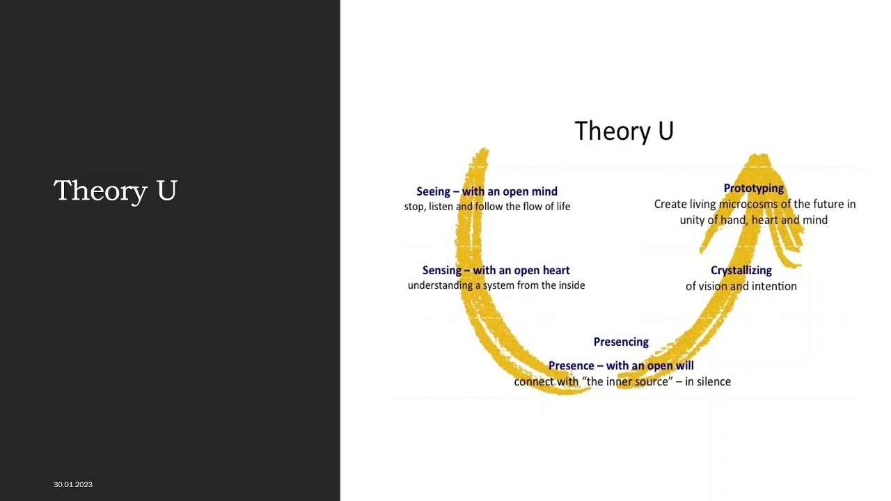 Theory U von Otto Scharmer DEUTSCH 2023
